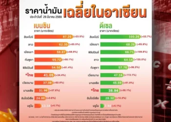 วิกฤตพลังงาน 2569 กองทุนอุ้มดีเซล 19 บาท อนาคตไทยไปทางไหน?