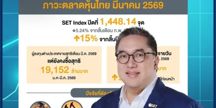 เจาะลึกหุ้นไทยทะลุ 1500 จุด โครงการ JUMP+ อัปเกรด 143 บจ. รับเทรนด์โลก เจาะลึกหุ้นไทยทะลุ 1500 จุด โครงการ JUMP+ อัปเกรด 143 บจ. รับเทรนด์โลก