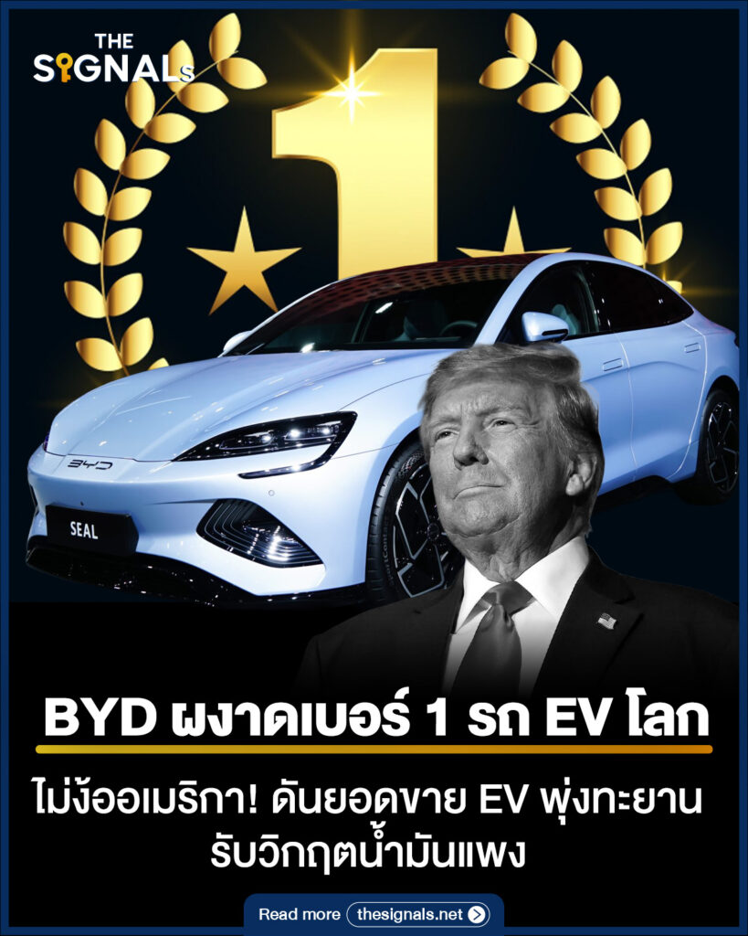 BYD ผงาดเบอร์ 1 รถ EV โลก ไม่ง้ออเมริกา ดันยอดขาย EV พุ่งทะยานรับวิกฤตน้ำมันแพง BYD ผงาดเบอร์ 1 รถ EV โลก ไม่ง้ออเมริกา ดันยอดขาย EV พุ่งทะยานรับวิกฤตน้ำมันแพง
