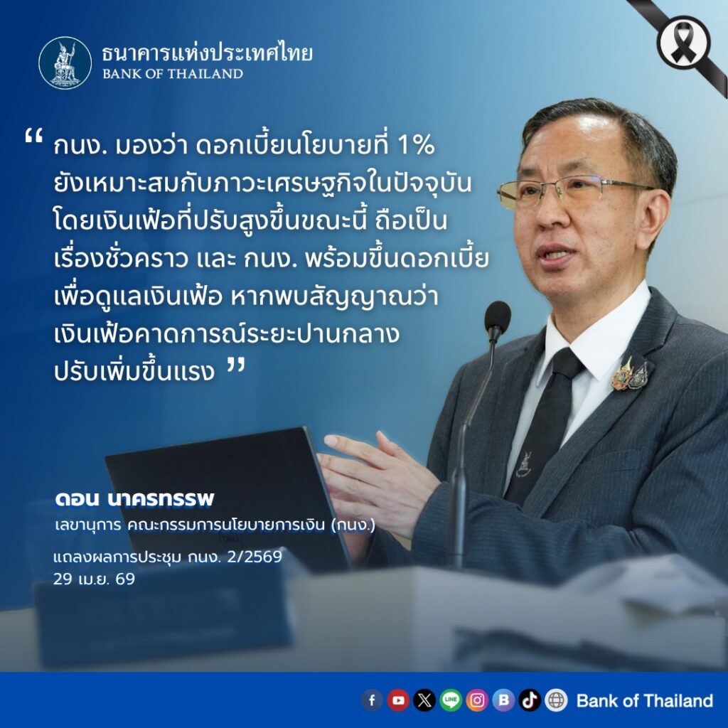 เจาะลึกมติ กนง. คงดอกเบี้ย 1.00% ถอดรหัสทิศทางเศรษฐกิจไทยปี 2569-2570