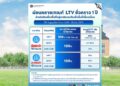 ปลดล็อกฝันคนอยากมีบ้าน! แบงก์ชาติต่อ LTV เต็ม 100% ถึงปี 2570 ปลดล็อกฝันคนอยากมีบ้าน! แบงก์ชาติต่อ LTV เต็ม 100% ถึงปี 2570