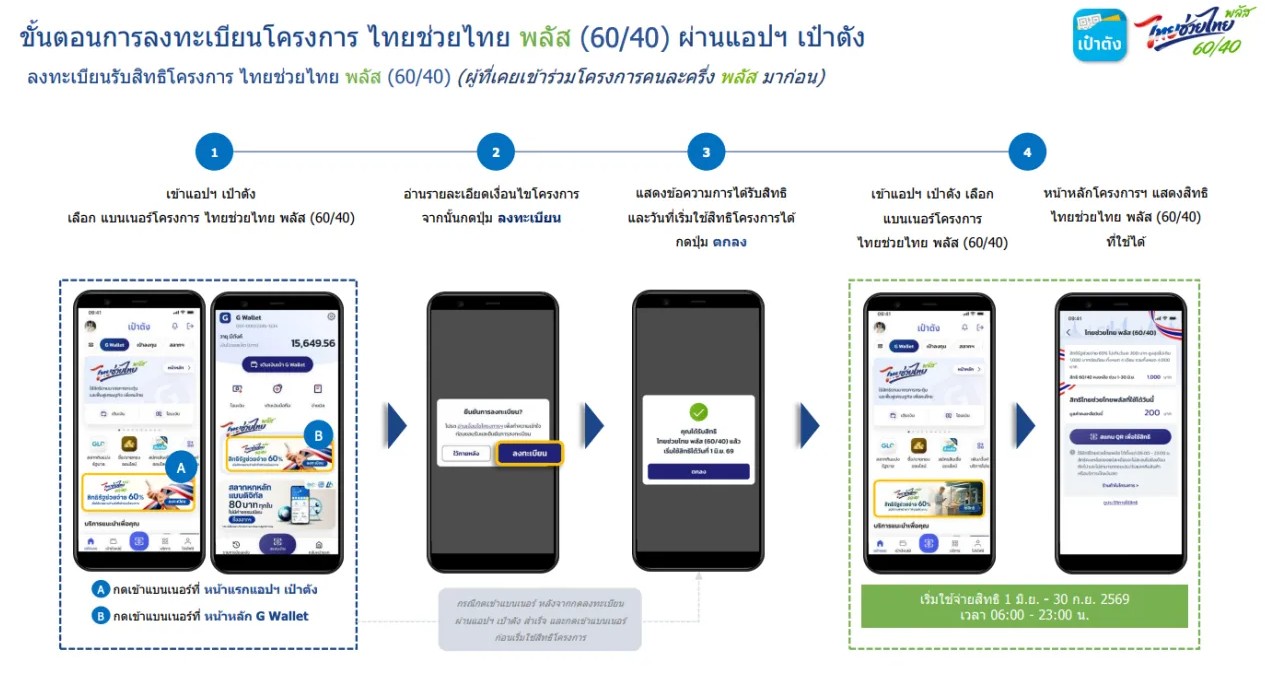 วิธีลงทะเบียนไทยช่วยไทยพลัส ผ่านแอปเป๋าตัง รับ 4000 บาท ใครได้บ้างเช็กเลย!