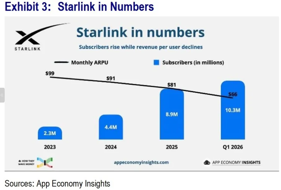 คู่มือเข้าใจ SpaceX IPO ไขความลับมูลค่ามหาศาล สู่ยุคใหม่ของ Data Center บนอวกาศ
