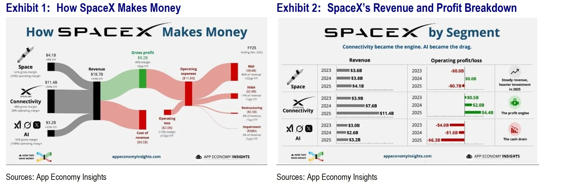 คู่มือเข้าใจ SpaceX IPO ไขความลับมูลค่ามหาศาล สู่ยุคใหม่ของ Data Center บนอวกาศ
