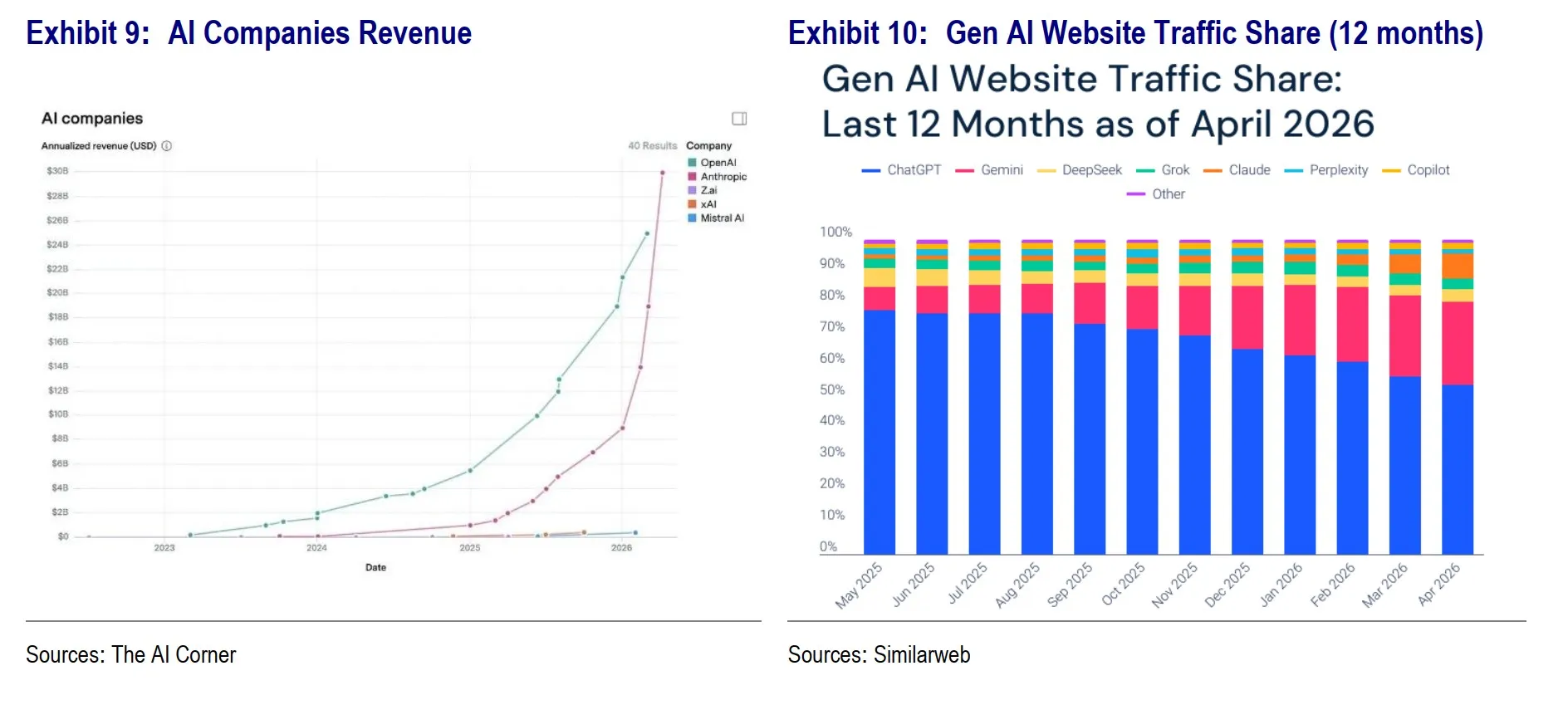 คู่มือเข้าใจ SpaceX IPO ไขความลับมูลค่ามหาศาล สู่ยุคใหม่ของ Data Center บนอวกาศ
