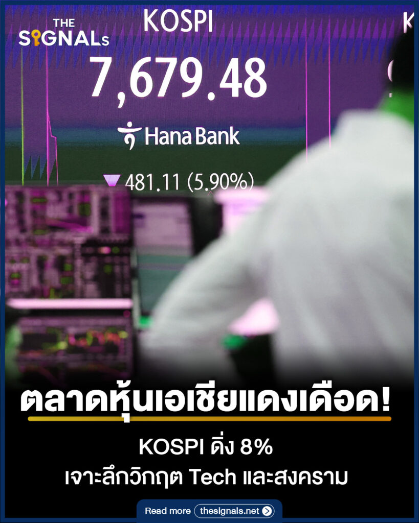 ตลาดหุ้นเอเชียแดงเดือด! KOSPI ดิ่ง 8% เจาะลึกวิกฤต Tech และสงคราม ตลาดหุ้นเอเชียแดงเดือด! KOSPI ดิ่ง 8% เจาะลึกวิกฤต Tech และสงคราม