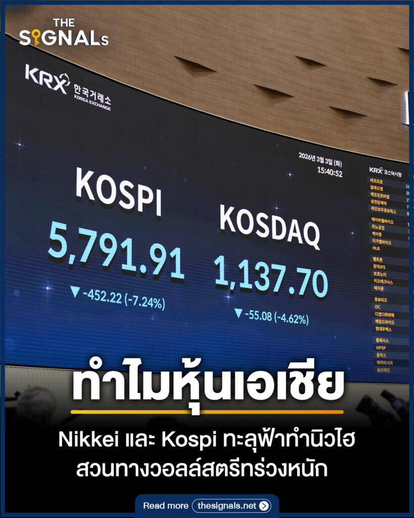 ทำไมหุ้นเอเชีย Nikkei และ Kospi ทะลุฟ้าทำนิวไฮ สวนทางวอลล์สตรีทร่วงหนัก 