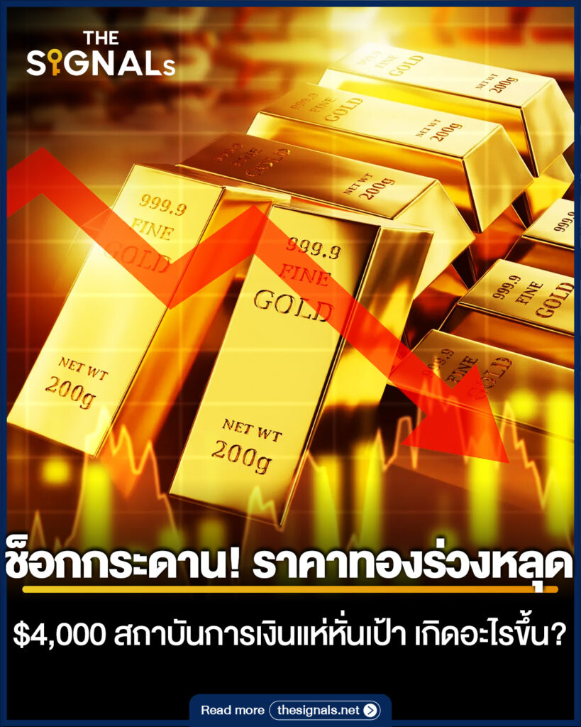 ช็อกกระดาน! ราคาทองร่วงหลุด $4000 สถาบันการเงินแห่หั่นเป้า เกิดอะไรขึ้น?