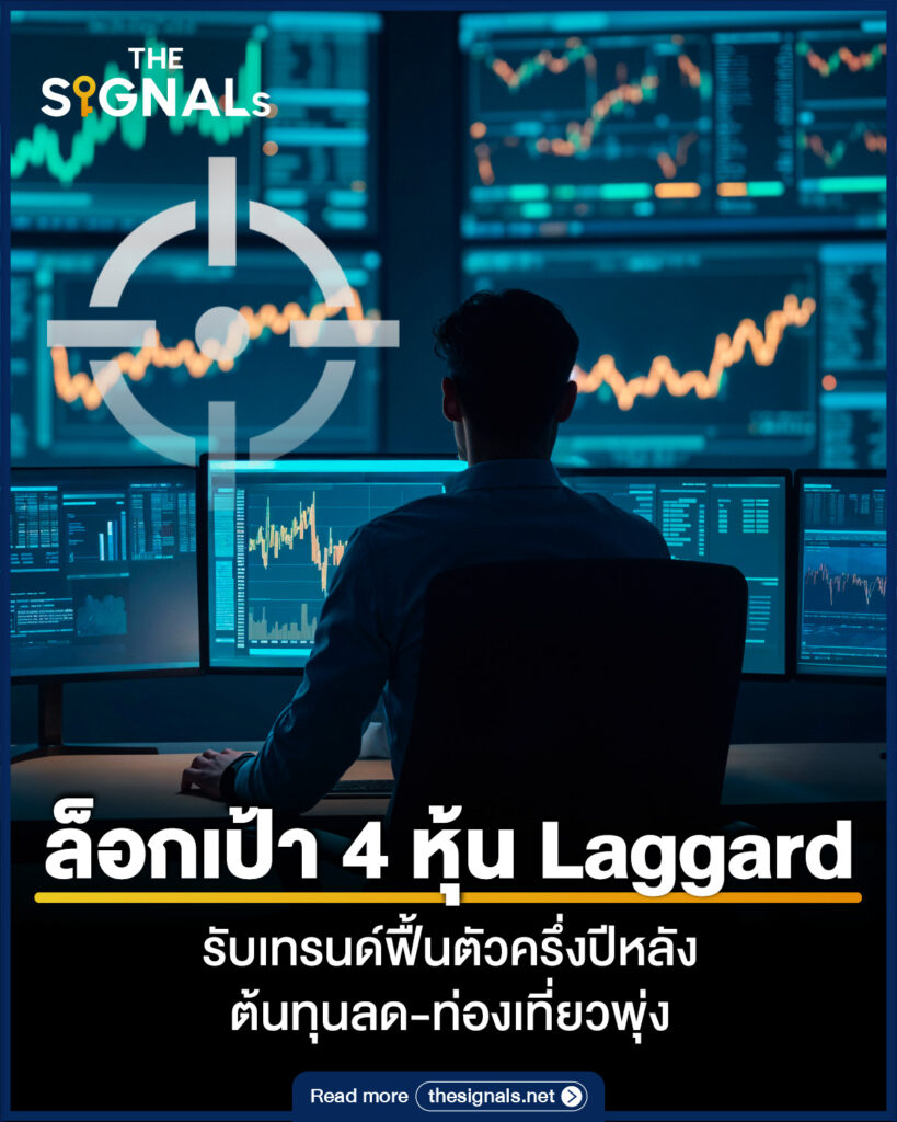 ล็อกเป้า 4 หุ้น Laggard รับเทรนด์ฟื้นตัวครึ่งปีหลัง ต้นทุนลด-ท่องเที่ยวพุ่ง 
