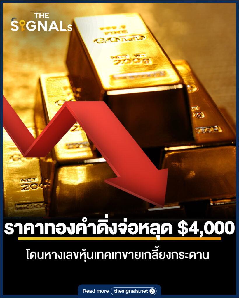 ราคาทองคำดิ่งจ่อหลุด $4,000 โดนหางเลขหุ้นเทคเทขายเกลี้ยงกระดาน