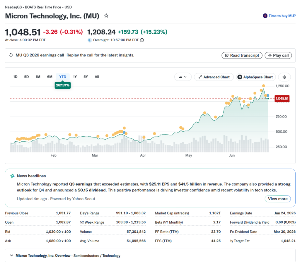 ทำไม Micron Technology กำลังเป็นเจ้าบัลลังก์ชิป AI โลก