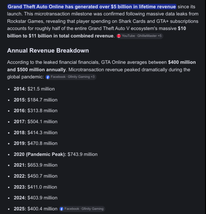 GTA 6 ราคาแพงไปไหม? เจาะลึกมาตรฐานใหม่ที่อาจพลิกโฉมวงการเกมตลอดกาล