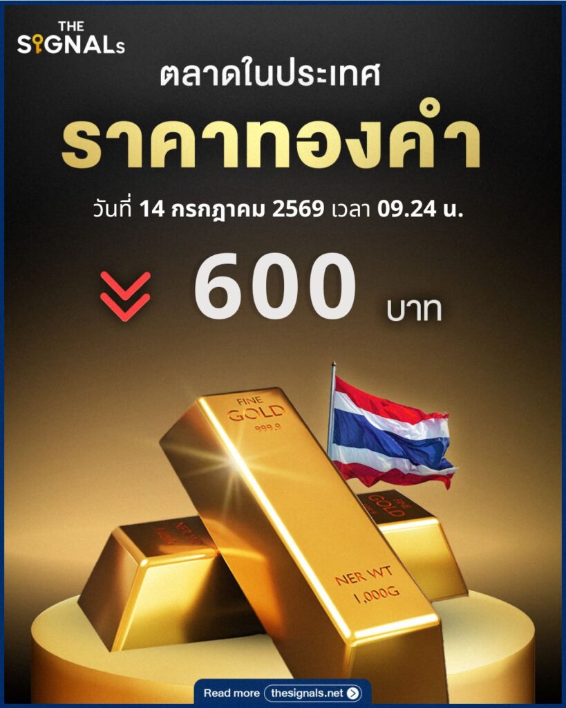 ราคาทองคำวันนี้ อัปเดตแนวโน้มและวิเคราะห์ปัจจัยรอบด้านที่ต้องรู้ ราคาทองคำวันนี้ อัปเดตแนวโน้มและวิเคราะห์ปัจจัยรอบด้านที่ต้องรู้