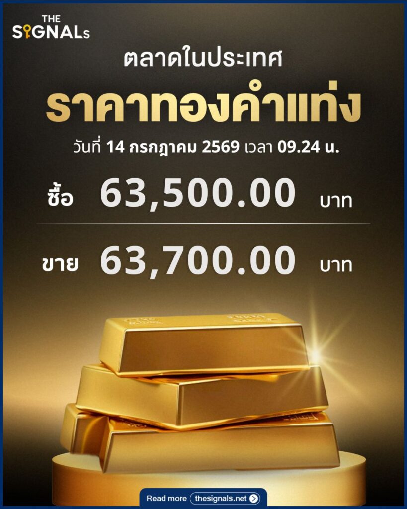 ราคาทองคำวันนี้ อัปเดตแนวโน้มและวิเคราะห์ปัจจัยรอบด้านที่ต้องรู้ ราคาทองคำวันนี้ อัปเดตแนวโน้มและวิเคราะห์ปัจจัยรอบด้านที่ต้องรู้