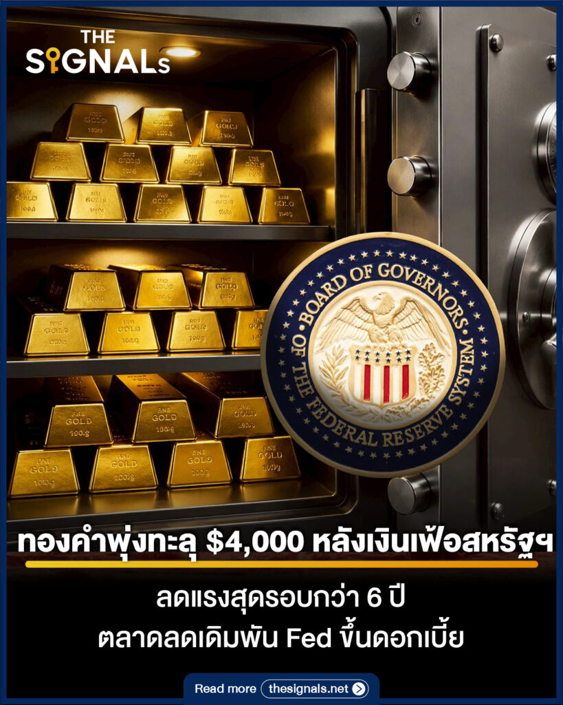 ทองคำพุ่งทะลุ $4,000 หลังเงินเฟ้อสหรัฐฯ ลดแรงสุดรอบกว่า 6 ปี ตลาดลดเดิมพัน Fed ขึ้นดอกเบี้ย ทองคำพุ่งทะลุ $4,000 หลังเงินเฟ้อสหรัฐฯ ลดแรงสุดรอบกว่า 6 ปี ตลาดลดเดิมพัน Fed ขึ้นดอกเบี้ย