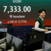 เปิด Q3 ตลาดเอเชียป่วน! KOSPI เกาหลีใต้ร่วงหนัก สวนทางญี่ปุ่น-จีน เปิด Q3 ตลาดเอเชียป่วน! KOSPI เกาหลีใต้ร่วงหนัก สวนทางญี่ปุ่น-จีน