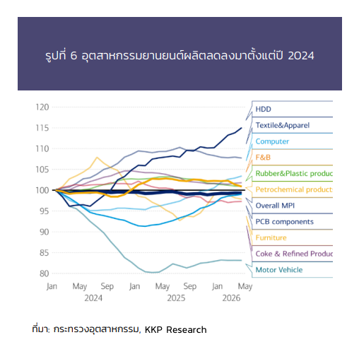 เจาะลึกเศรษฐกิจไทยครึ่งปีหลัง 69 รับคลื่น AI และน้ำมันลง โอกาสลงทุนอยู่ที่ไหน? เจาะลึกเศรษฐกิจไทยครึ่งปีหลัง 69 รับคลื่น AI และน้ำมันลง โอกาสลงทุนอยู่ที่ไหน?