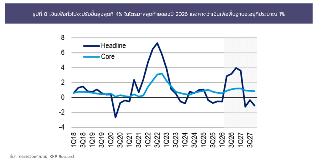 เจาะลึกเศรษฐกิจไทยครึ่งปีหลัง 69 รับคลื่น AI และน้ำมันลง โอกาสลงทุนอยู่ที่ไหน? เจาะลึกเศรษฐกิจไทยครึ่งปีหลัง 69 รับคลื่น AI และน้ำมันลง โอกาสลงทุนอยู่ที่ไหน?