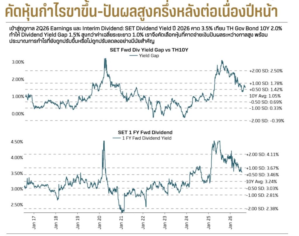รวมหุ้นปันผลสูงปี 2026 คัด หุ้นเด่นกำไรขาขึ้นครึ่งหลังปี 2026 - 2027 รวมหุ้นปันผลสูงปี 2026 คัด หุ้นเด่นกำไรขาขึ้นครึ่งหลังปี 2026 - 2027