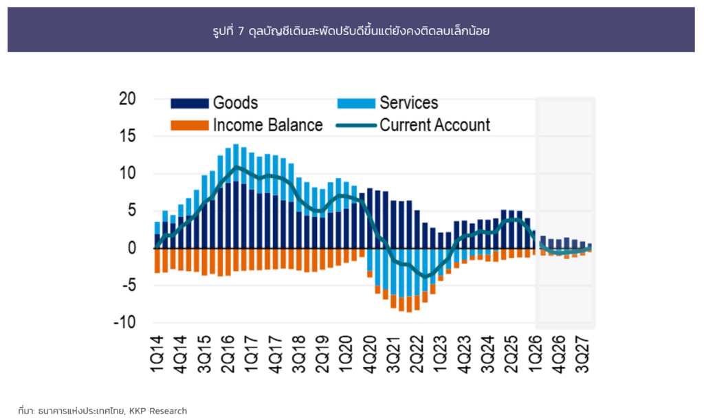 เจาะลึกเศรษฐกิจไทยครึ่งปีหลัง 69 รับคลื่น AI และน้ำมันลง โอกาสลงทุนอยู่ที่ไหน? เจาะลึกเศรษฐกิจไทยครึ่งปีหลัง 69 รับคลื่น AI และน้ำมันลง โอกาสลงทุนอยู่ที่ไหน?