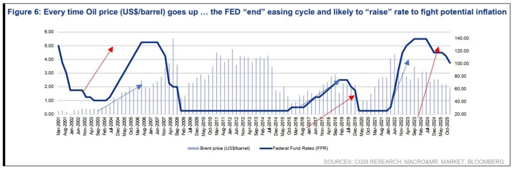 กลยุทธ์พอร์ตการลงทุนและทิศทางดอกเบี้ย FED สินทรัพย์ไหนไปต่อ กลยุทธ์พอร์ตการลงทุนและทิศทางดอกเบี้ย FED สินทรัพย์ไหนไปต่อ