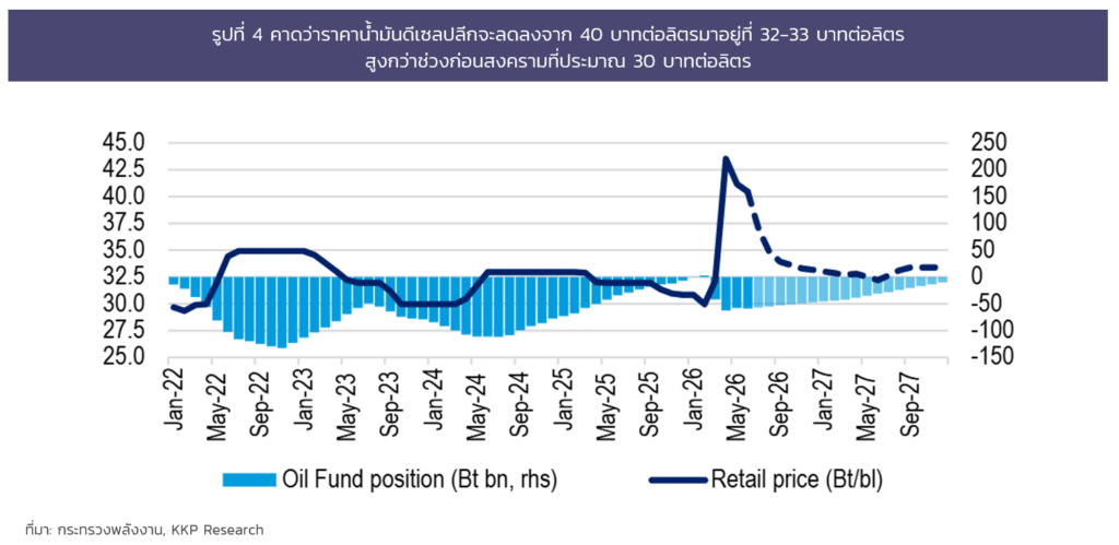 เจาะลึกเศรษฐกิจไทยครึ่งปีหลัง 69 รับคลื่น AI และน้ำมันลง โอกาสลงทุนอยู่ที่ไหน? เจาะลึกเศรษฐกิจไทยครึ่งปีหลัง 69 รับคลื่น AI และน้ำมันลง โอกาสลงทุนอยู่ที่ไหน?