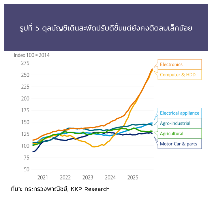 เจาะลึกเศรษฐกิจไทยครึ่งปีหลัง 69 รับคลื่น AI และน้ำมันลง โอกาสลงทุนอยู่ที่ไหน? เจาะลึกเศรษฐกิจไทยครึ่งปีหลัง 69 รับคลื่น AI และน้ำมันลง โอกาสลงทุนอยู่ที่ไหน?