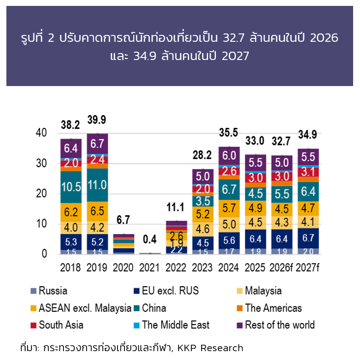เจาะลึกเศรษฐกิจไทยครึ่งปีหลัง 69 รับคลื่น AI และน้ำมันลง โอกาสลงทุนอยู่ที่ไหน? เจาะลึกเศรษฐกิจไทยครึ่งปีหลัง 69 รับคลื่น AI และน้ำมันลง โอกาสลงทุนอยู่ที่ไหน?
