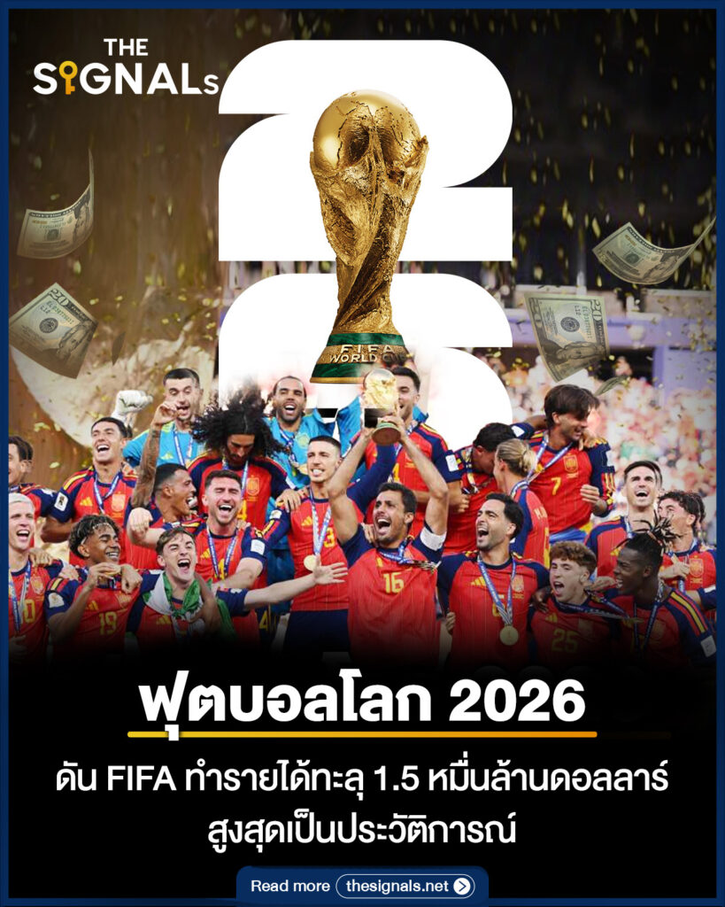 ฟุตบอลโลก 2026 ดัน FIFA ทำรายได้ทะลุ 1.5 หมื่นล้านดอลลาร์ สูงสุดเป็นประวัติการณ์ ฟุตบอลโลก 2026 ดัน FIFA ทำรายได้ทะลุ 1.5 หมื่นล้านดอลลาร์ สูงสุดเป็นประวัติการณ์