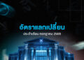 เจาะลึกแนวโน้มค่าเงินบาทและเศรษฐกิจโลกประจำวัน 