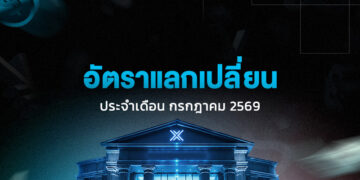 เจาะลึกแนวโน้มค่าเงินบาทและเศรษฐกิจโลกประจำวัน 